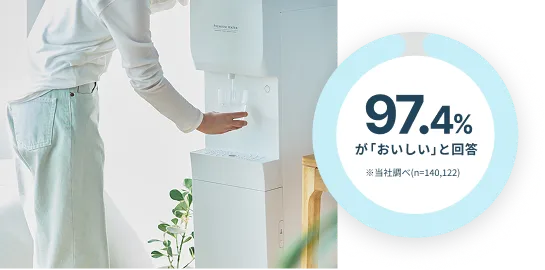 天然水を飲む女性と97.4%が飲みたいと回答したアンケート結果