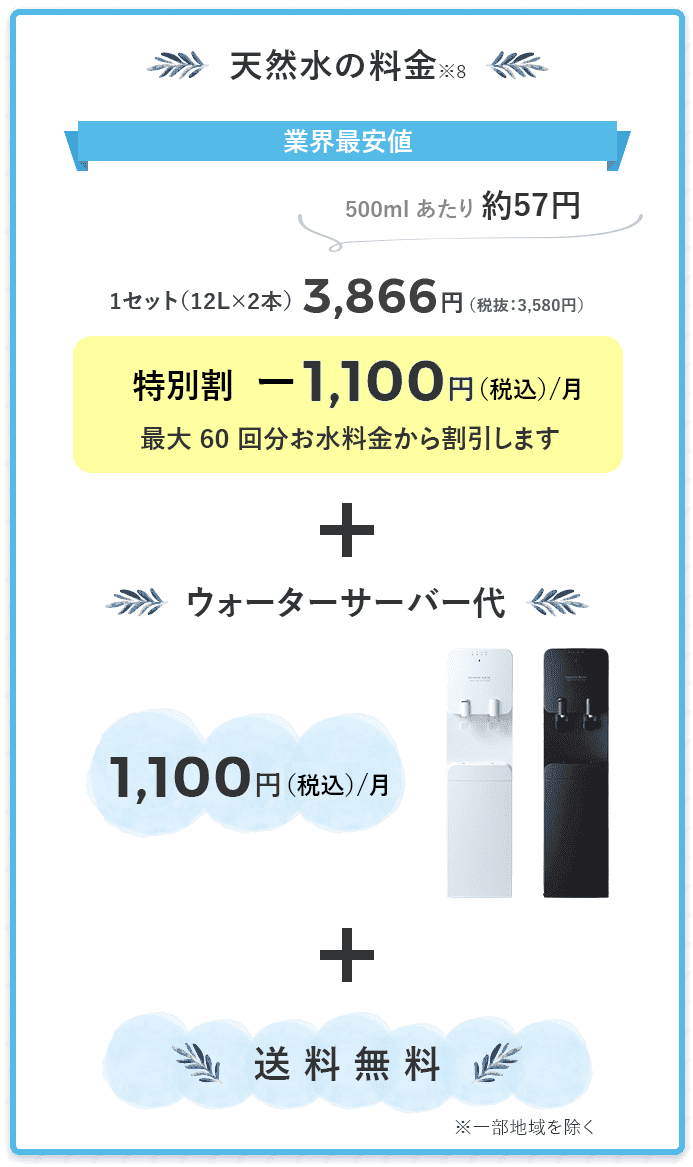 famfit購入プランの天然水の料金・ウォーターサーバーのレンタル料