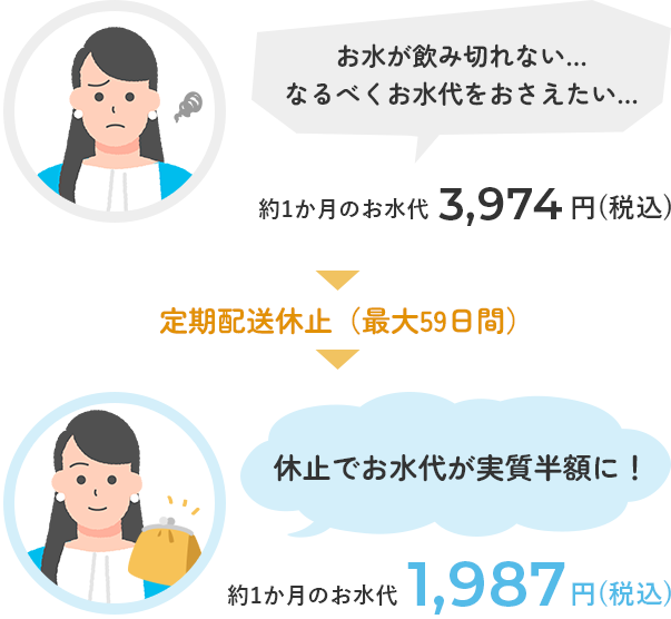休止すれば約1か月のお水代が1,987円(税込)！