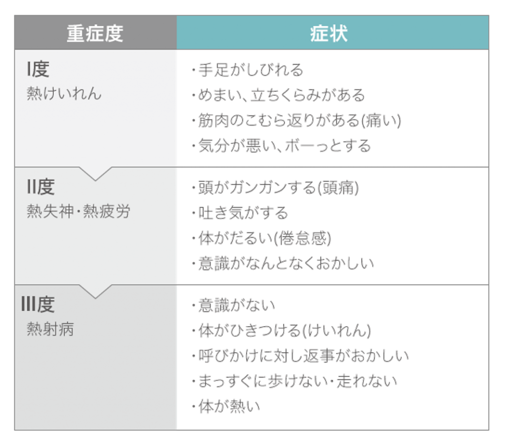 熱中症予防には水分補給が必須 しっかり対策をして猛暑を乗り越えよう 天然水ウォーターサーバーはプレミアムウォーター