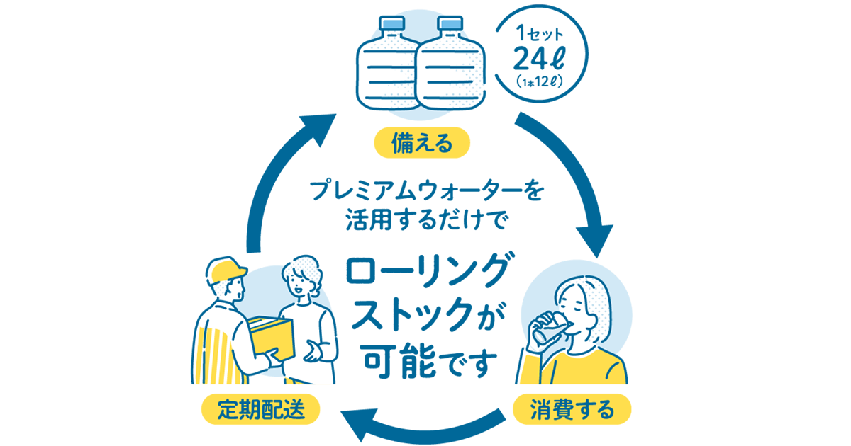 プレミアムウォーターでローリングストック