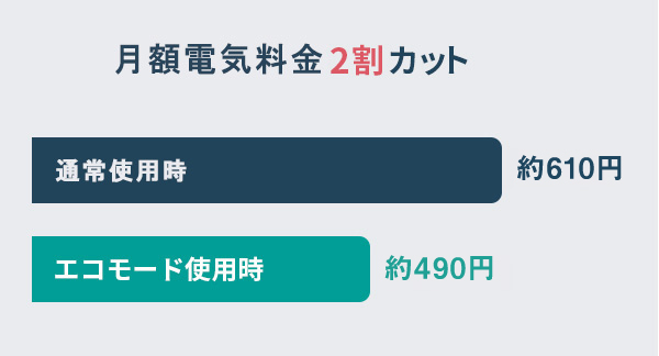 公表している電気代は第三者機関のJDSA基準（1804）による測定結果