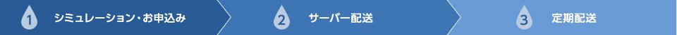 お申込みの流れ