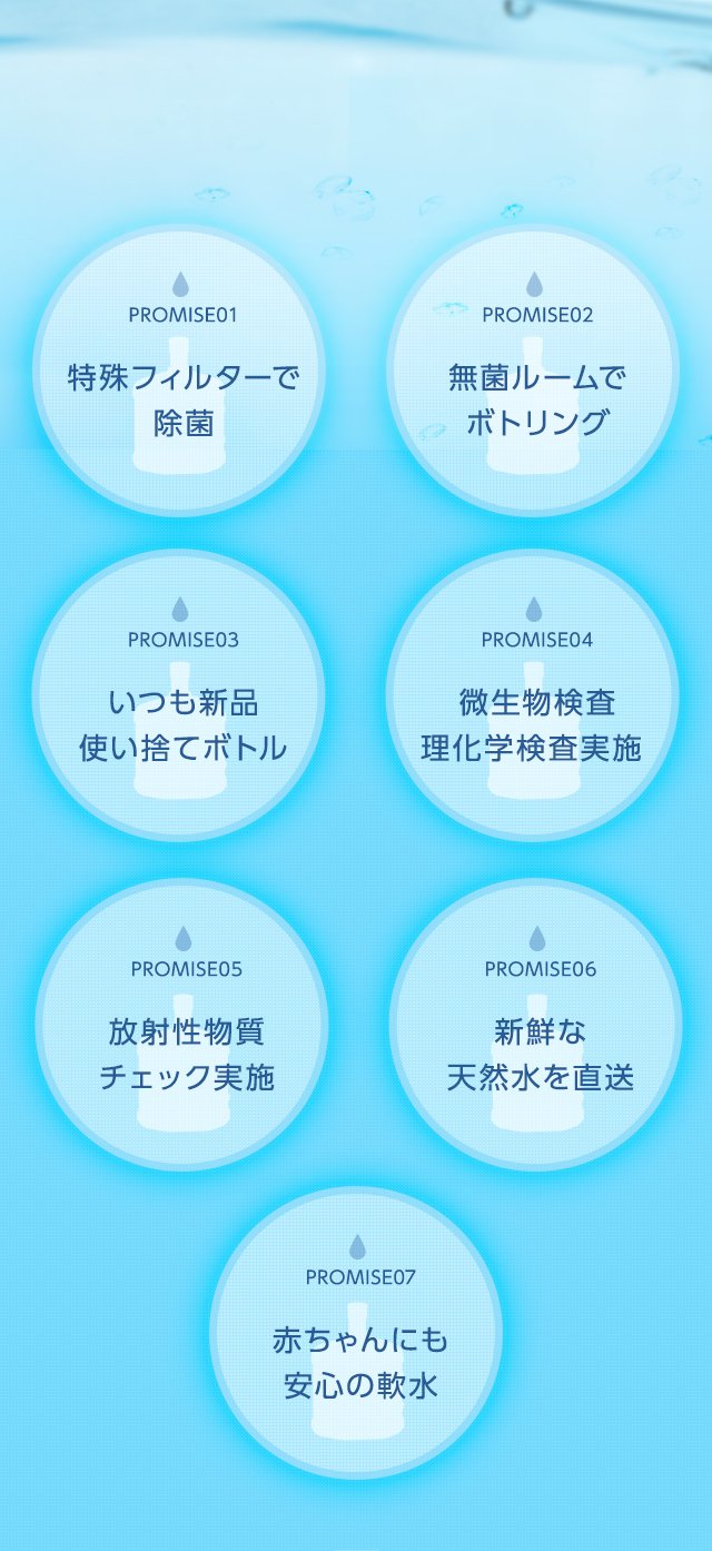 プレミアムウォーターから、安心安全な 水を提供するための7つのお約束