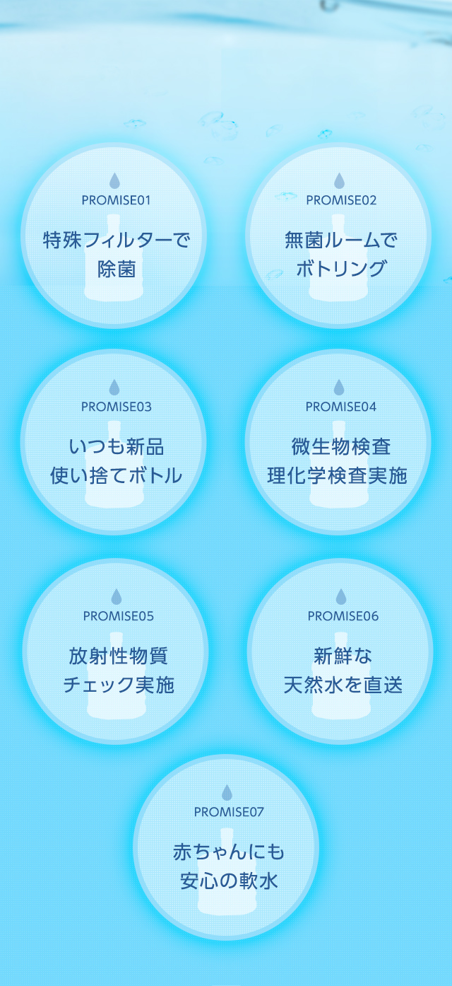 プレミアムウォーターから、安心安全な 水を提供するための7つのお約束