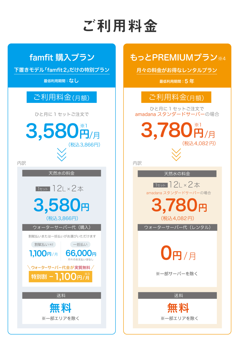 【おいしい天然水のウォーターサーバー】プレミアムウォーターのご利用料金