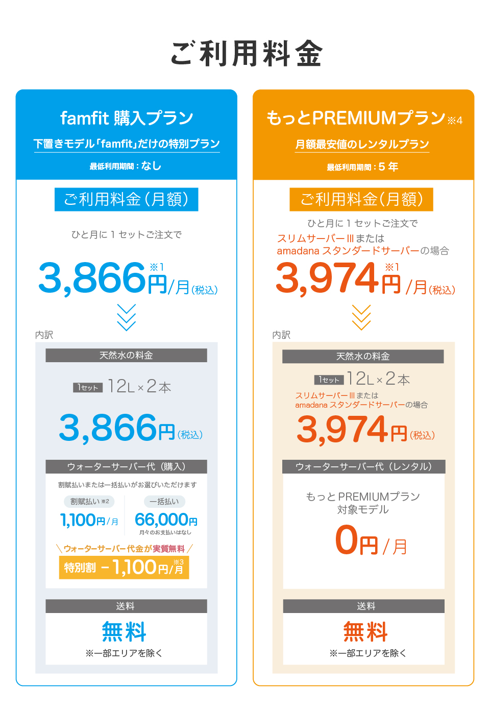 【おいしい天然水のウォーターサーバー】プレミアムウォーターのご利用料金