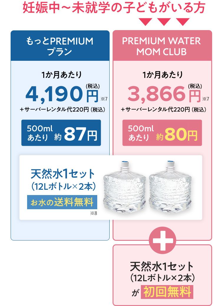 妊娠中～未就学の子どもがいる方
