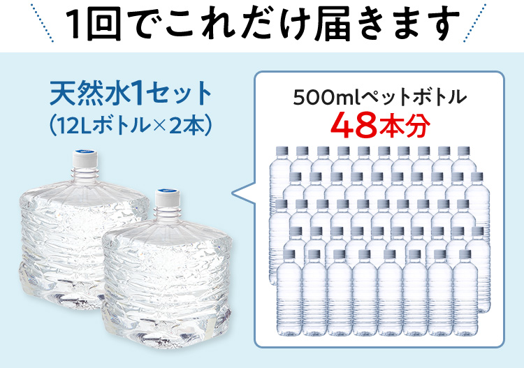 1回でこれだけ届きます