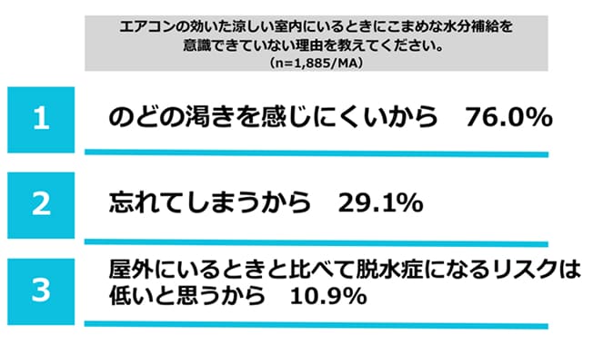 水分補給に関するレポート
